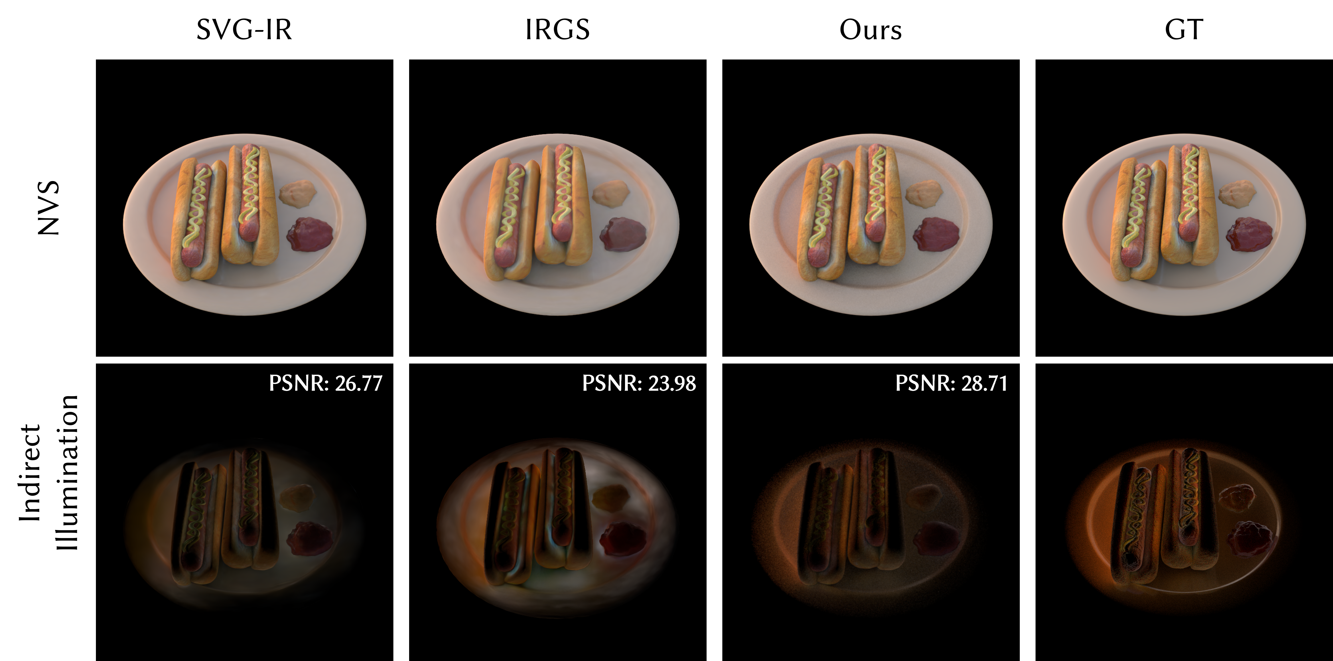 Indirect Illumination Comparison